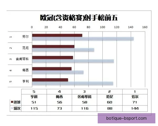 2023年欧冠射手榜前十名最新动态解析与趋势观察全景盘点