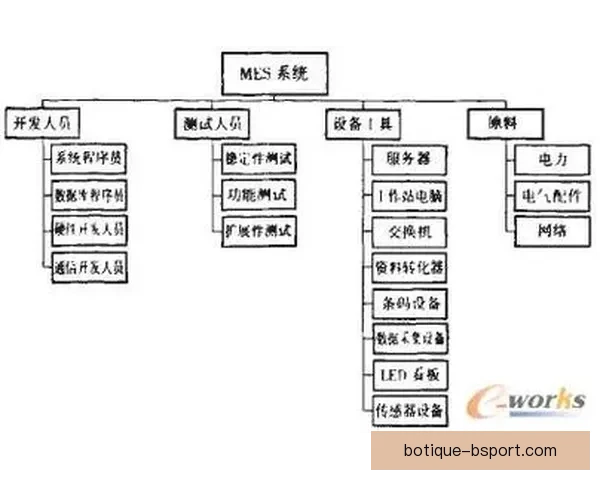 基于世俱杯比赛的临场调整策略优化与效果评估研究数据分析与实践应用